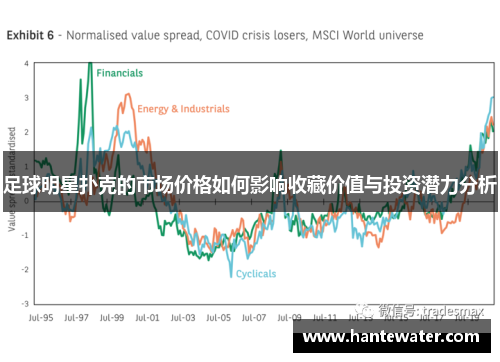 足球明星扑克的市场价格如何影响收藏价值与投资潜力分析