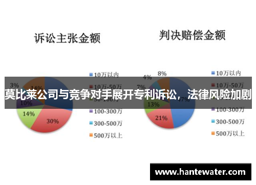 莫比莱公司与竞争对手展开专利诉讼，法律风险加剧